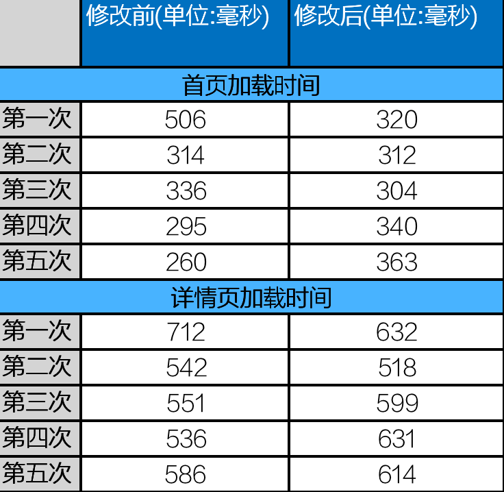 测试结果