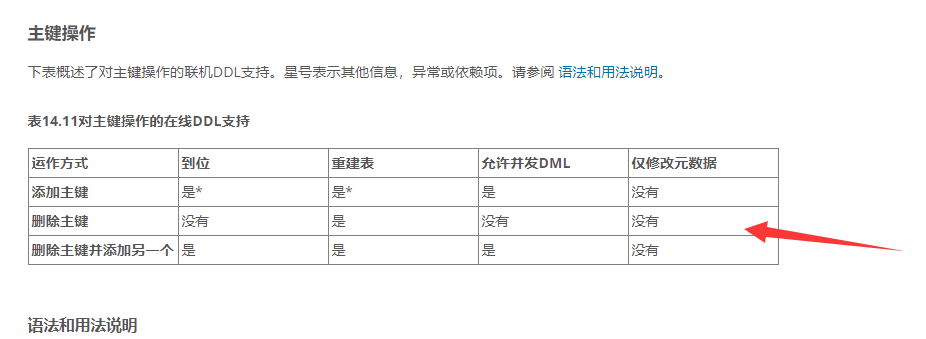 主键操作是否允许与DML语句并发