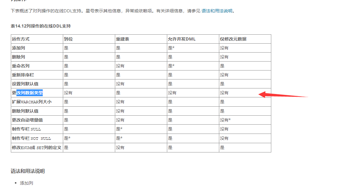 更改表结构是否允许与DML语句并发