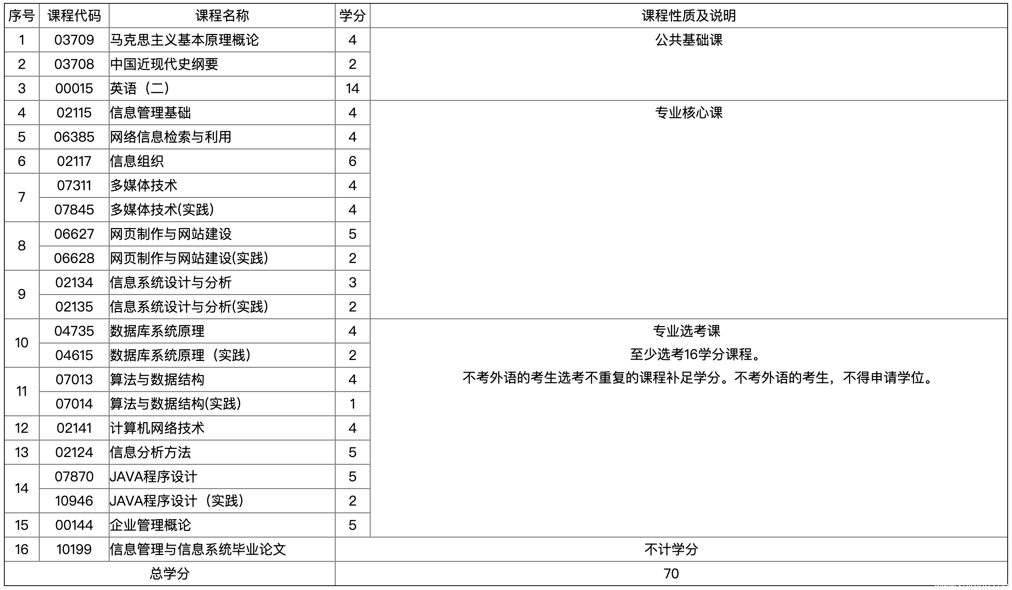 课程设置