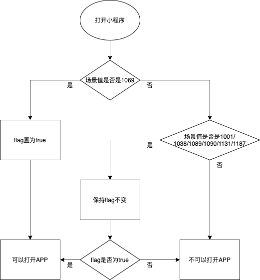 原链接缩略图