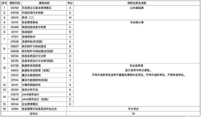 课程设置